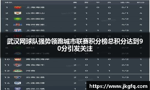 武汉网球队强势领跑城市联赛积分榜总积分达到90分引发关注